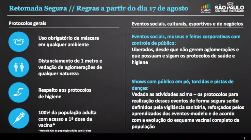 Eventos Sociais, Museus E Feiras Corporativas Estão Liberados A Partir De 17 De Agosto Em SP; Shows Em Pé E Torcidas Voltam Em 1º De Novembro