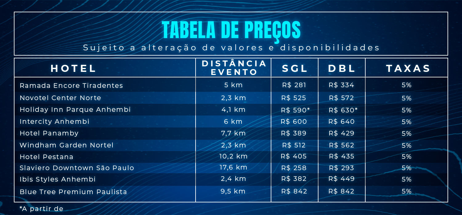 Tabela.Hotéis.Preços